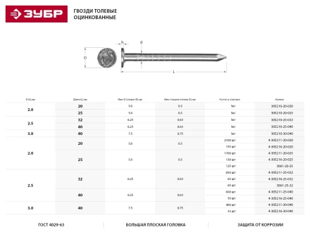 Гвозди ЗУБР толевые оцинкованные, по дереву/листовому металлу, рубероиду, 2,0х25мм, ТФ1, 1700шт 4-305211-20-025 купить в Перми