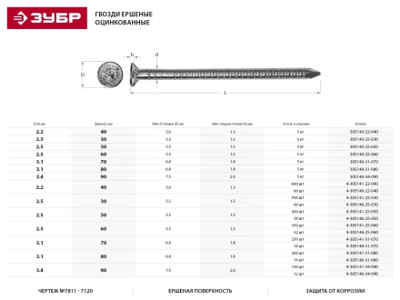Гвозди ЗУБР &quot;МАСТЕР&quot; ершеные оцинкованные чертеж №7811-7120, 2,5х60мм, 5кг 305140-25-060 купить в Перми