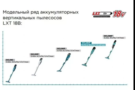 Аккумуляторный 18V пылесос DCL284FZ (без АКБ и ЗУ) купить в Перми