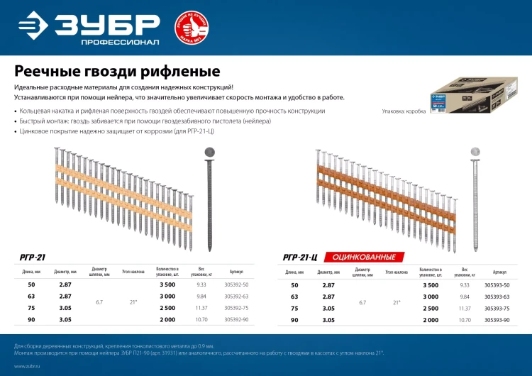 ЗУБР SN21 50 х 2.87 мм, реечные гвозди рифленые, 3500 шт (305392-50) купить в Перми