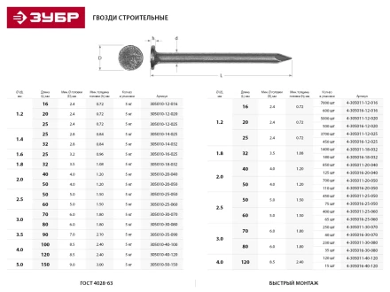Гвозди ЗУБР &quot;МАСТЕР&quot; строительные ГОСТ 4028-63, 2.5х60мм, 5кг 305010-25-060 купить в Перми