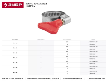 Хомуты ЗУБР &quot;ЭКСПЕРТ&quot; &quot;Бабочка&quot;, нерж. сталь, накатная лента 9мм, 35-50 мм, 2 шт 37835-35-50 купить в Перми