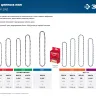 ЗУБР тип 5, шаг 0.325, паз 1.5 мм, 76 звеньев, цепь для бензопил (70305-50) купить в Перми