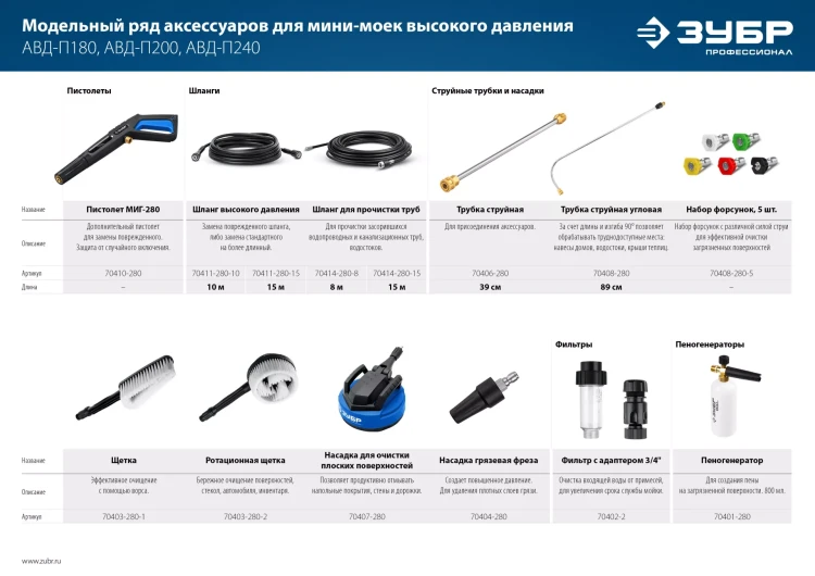 ЗУБР для пистолета МИГ-280, 12, насадка для очистки плоских поверхностей (70407-280) купить в Перми