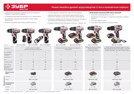 Дрель-шуруповерт 2 АКБ ДА-14.4-2-Ли КНМ1 серия МАСТЕР купить в Перми