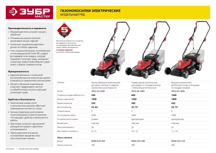 Газонокосилка электрическая ЗГКЭ-33-1000 серия МАСТЕР купить в Перми