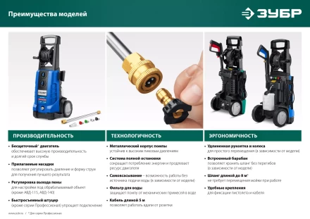 Мойка высокого давления ЗУБР Профессионал АВД-П200 купить в Перми