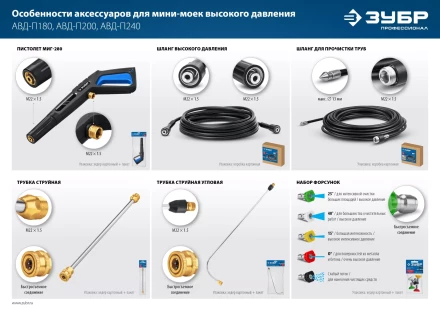 ЗУБР для пистолета МИГ-280, 10 м, шланг высокого давления (70411-280-10) купить в Перми