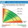 Насос дренажный НПГ-Т3-550-С серия ПРОФЕССИОНАЛ купить в Перми