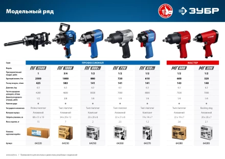 Ударный пневмогайковерт ПГ-720 64260 серия ПРОФЕССИОНАЛ купить в Перми