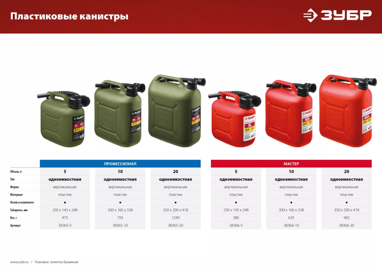 ЗУБР 5 л, пластиковая канистра (38366-5) купить в Перми