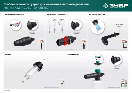 ЗУБР для пистолета МИГ-180, насадка регулируемая, 3 режима (70405-180) купить в Перми
