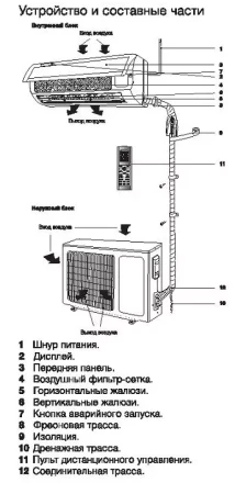 Сплит-система ELECTROLUX EACS-24HF/N3 комплект купить в Перми
