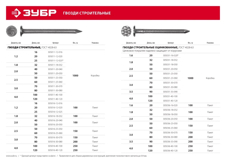 ЗУБР ГОСТ 4028-63, 16 x 1.2 мм, 100 г, строительные гвозди (305016-12-016) купить в Перми
