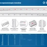 ЗУБР Про-15, длина 0.15 м, усиленная нержавеющая линейка, Профессионал (34280-015) купить в Перми