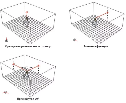 Ротационный лазерный прибор типа LAPR 100  Complete  Set+BST-S+NL 15798 STABILA купить в Перми