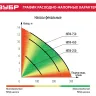 Насос фекальный НПФ-750 серия МАСТЕР купить в Перми