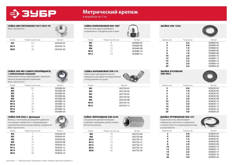Гайка ЗУБР "МАСТЕР" переходная, DIN 6334, оцинкованная, M12, 5кг 303750-12 купить в Перми
