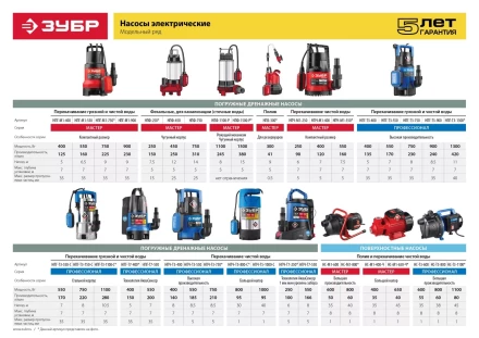 Насос дренажный НПГ-М1-400 серия МАСТЕР купить в Перми