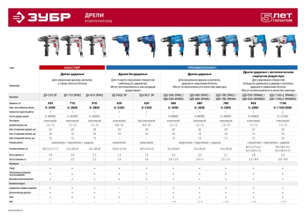 Дрель ударная ДУ-810 ЭРМ2 серия МАСТЕР купить в Перми