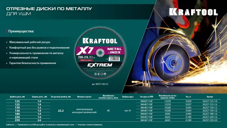 Круги отрезные абразивные, по металлу 36257-125-1.0 купить в Перми