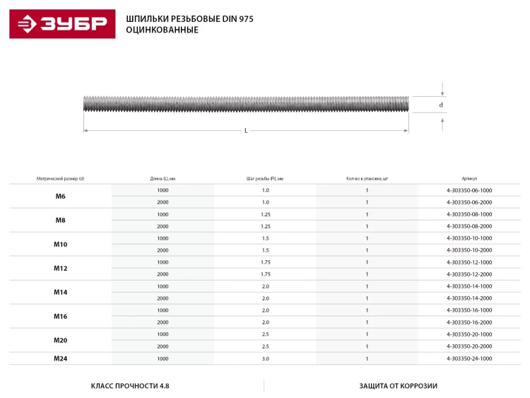 Шпилька ЗУБР резьбовая DIN 975, класс прочности 4.8, оцинкованная,   М12x2000, ТФ0, 1 шт. 4-303350-12-2000 купить в Перми
