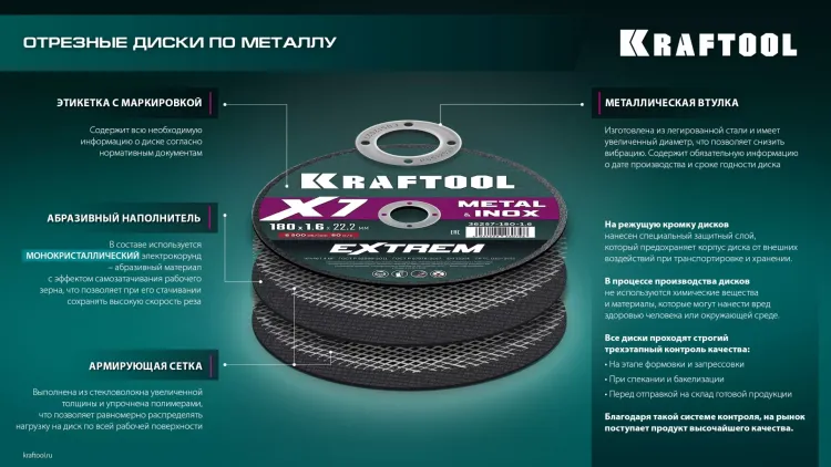 Круги отрезные абразивные, по металлу 36257-125-1.6 купить в Перми