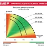 Насос дренажный НПЧ-М1-400 серия МАСТЕР купить в Перми