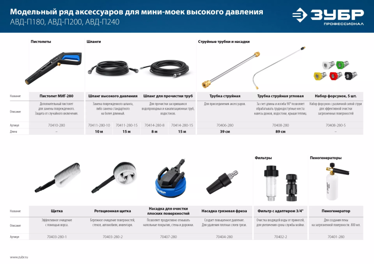 ЗУБР для пистолета МИГ-280, пеногенератор для минимоек (70401-280) купить в Перми