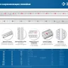 ЗУБР Про-60, длина 0.60 м, усиленная нержавеющая линейка, Профессионал (34280-060) купить в Перми