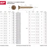 Шурупы ЗУБР "МАСТЕР" по дереву желтопассивированные, 5.0x70мм, 100шт 4-300391-50-070 купить в Перми