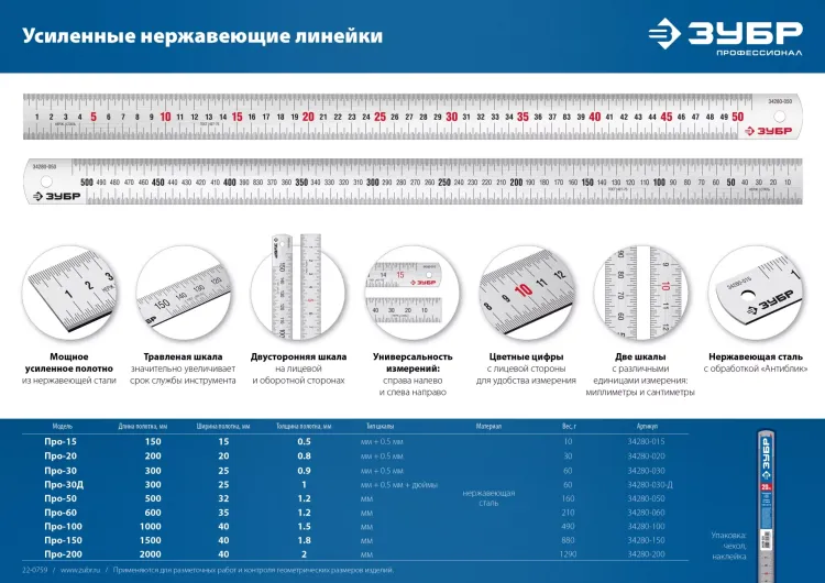 ЗУБР Про-100, длина 1.0 м, усиленная нержавеющая линейка, Профессионал (34280-100) купить в Перми
