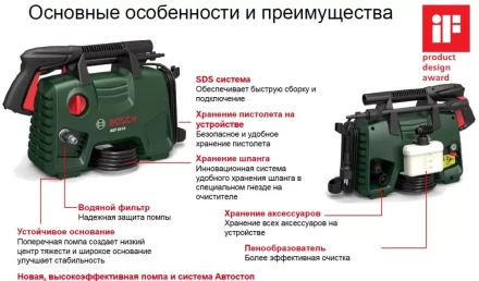 Минимойка-мойка высокого давления Bosch AQT 33-11 купить в Перми