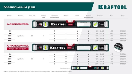 Уровень со специальным глазком KRAFTOOL 34986-80 купить в Перми