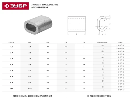 Зажим троса ЗУБР DIN 3093 алюминиевый, 8мм, 1 шт 4-304476-08 купить в Перми