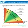 Насос поверхностный центробежный НС-Т3-800 серия ПРОФЕССИОНАЛ купить в Перми