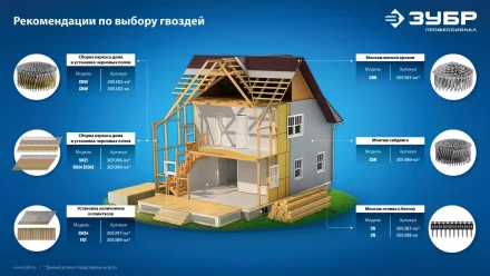 ЗУБР CNW 80 х 3.1 мм, барабанные гвозди рифленые, 3600 шт (305382-80) купить в Перми