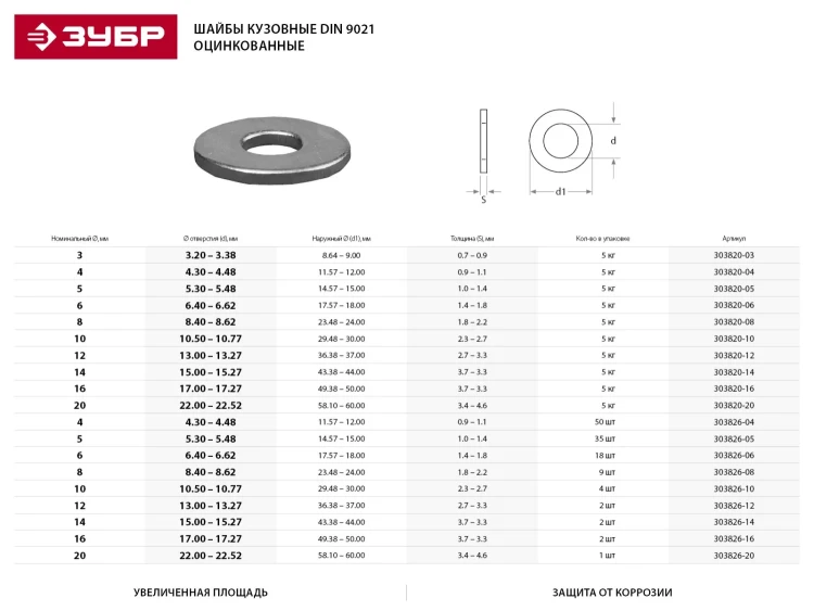 Шайба ЗУБР "МАСТЕР"кузовная, DIN 9021, оцинкованная, 20мм, 5кг 303820-20 купить в Перми