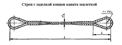 Строп канатный петлевой СКП 6.3 т L=3.5 м заплет купить в Перми