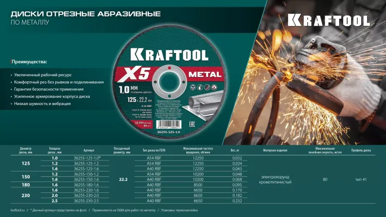 Круги отрезные абразивные, по металлу 36255-150-1.2 купить в Перми