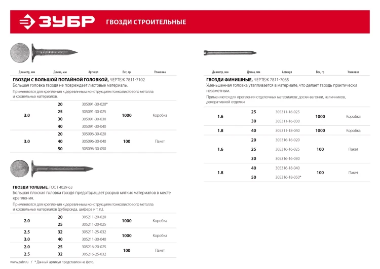 ЗУБР ГОСТ 4029-63, 25 x 2 мм, цинк, 100 г, толевые гвозди (305216-20-025) купить в Перми