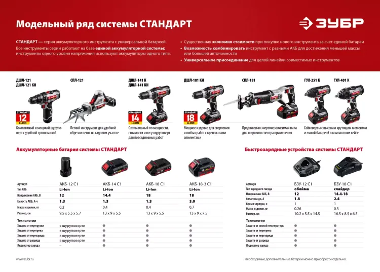 Ударный гайковерт аккумуляторный ГУЛ-251 К серия СТАНДАРТ купить в Перми
