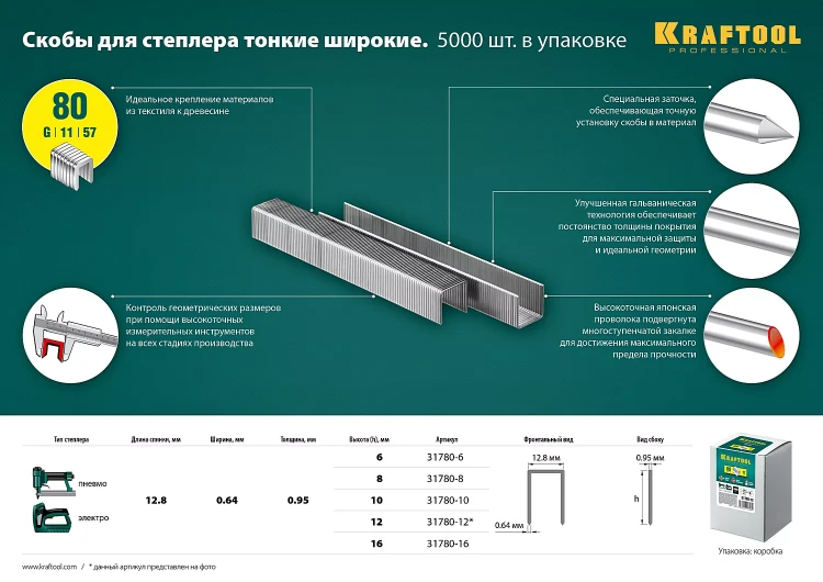 Скобы тип 21GA (80 / Pr A / Senco AT) 5000 шт 31780-12 купить в Перми