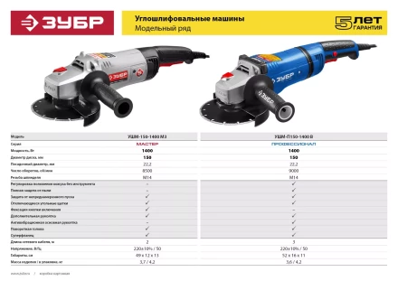 Машина углошлифовальная УШМ-П150-1400 В серия ПРОФЕССИОНАЛ купить в Перми