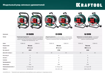 Силовые удлинители на катушке P-315, провод ПВС 3х1,5 мм кв. 55084-50 купить в Перми