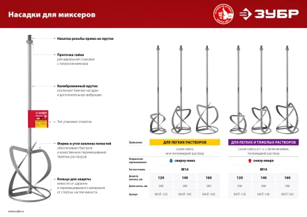 ЗУБР М14, d160 мм, насадка-миксер для тяжелых растворов снизу-вверх (МНТ-160) купить в Перми