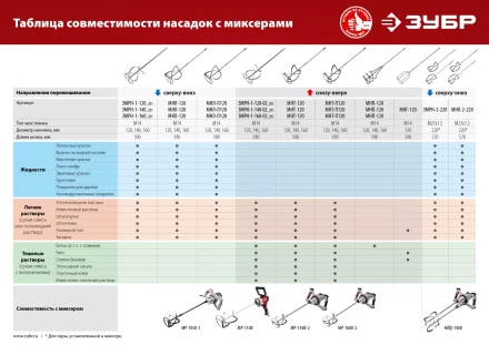 ЗУБР М14, d160 мм, насадка-миксер для тяжелых растворов снизу-вверх (МНТ-160) купить в Перми