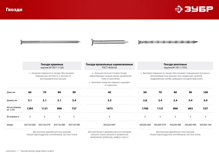 ЗУБР 70 x 3.4 мм, 5 кг, винтовые гвозди (305260-070) купить в Перми